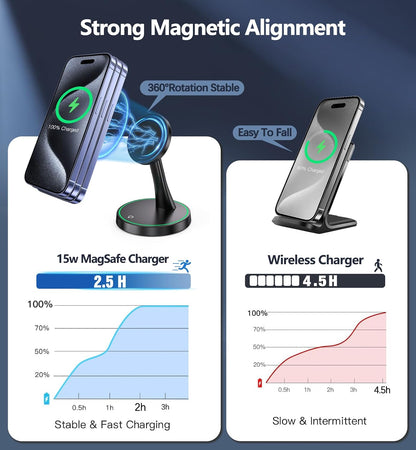 Magnetic Wireless Charger Stand 15W Fast Mag-Safe Charger for iPhone 17/17 pro/ 17 Air/ 17 pro max 16/15/14/13/12 Series Magnet Wireless Charging Station/Pad with Sleep-Friendly Light for AirPods